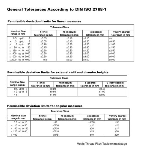 iso 2768 table